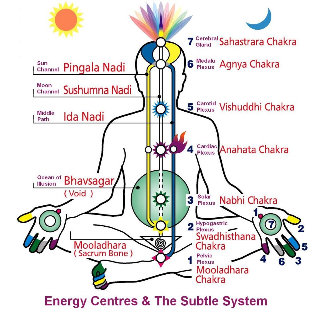 kundalini 