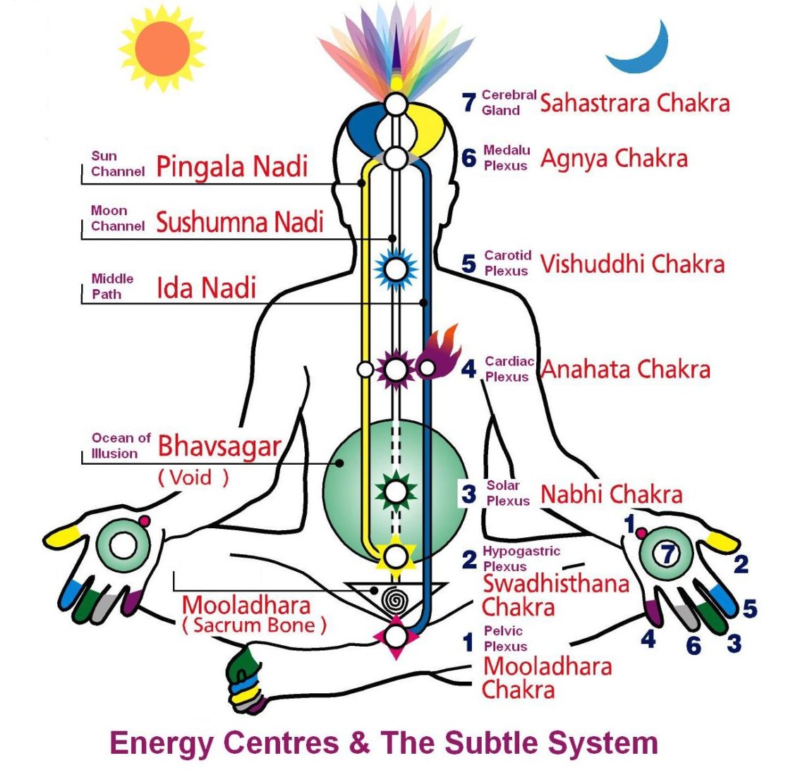 kundalini