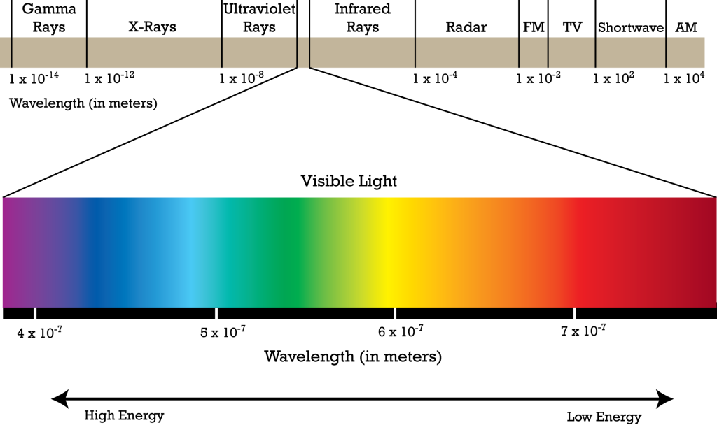 a14cf10a5583d19f7cfdebd63cf64382_electromagnetic-spectrum