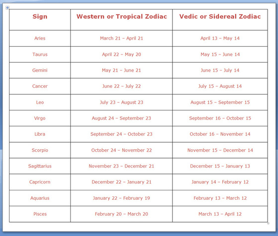 Musings on Astrology, Change and ‘Coming Out’ • The Awakened State