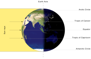 View of earth at equinox 