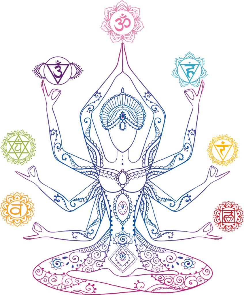 Empower the Chakras The Awakened State
