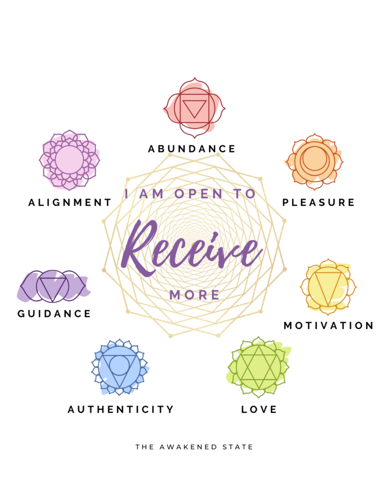 Energy Clearing Activations - chakra healing
